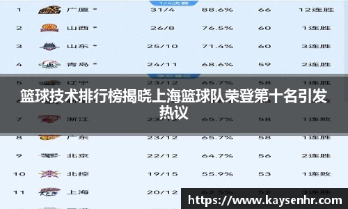 篮球技术排行榜揭晓上海篮球队荣登第十名引发热议