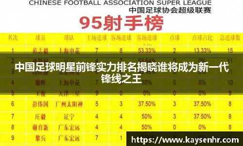 中国足球明星前锋实力排名揭晓谁将成为新一代锋线之王